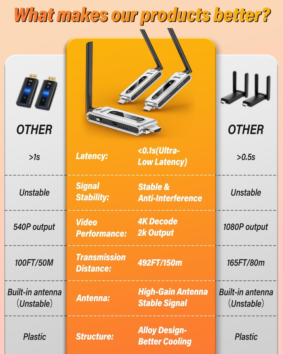 Wireless HDMI Transmitter and  - Hdmi Cable review and price