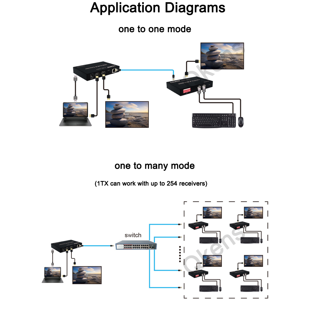 1080p 200M HDMI KVM IP Extende - Hdmi Cable review and price