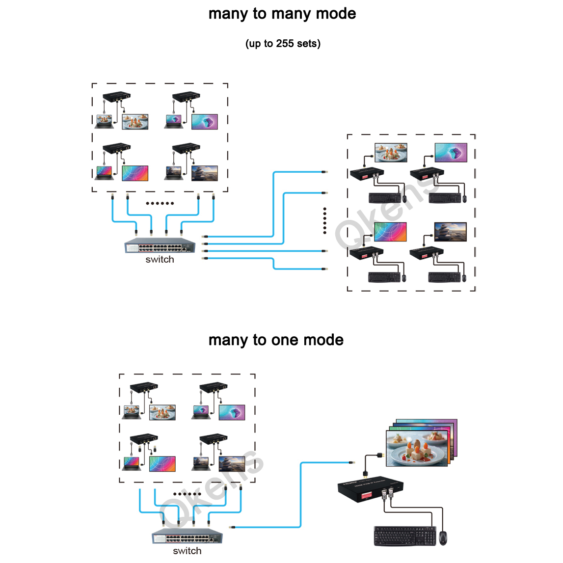 1080p 200M HDMI KVM IP Extende - Hdmi Cable review and price