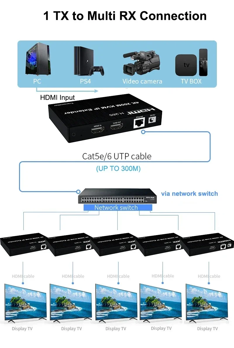 4K HDMI KVM Extender 200M Via  - Hdmi Cable review and price