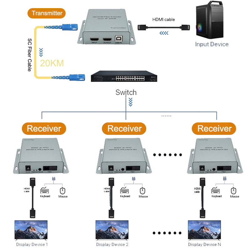 20km Fiber Cable Transmission  - Hdmi Cable review and price