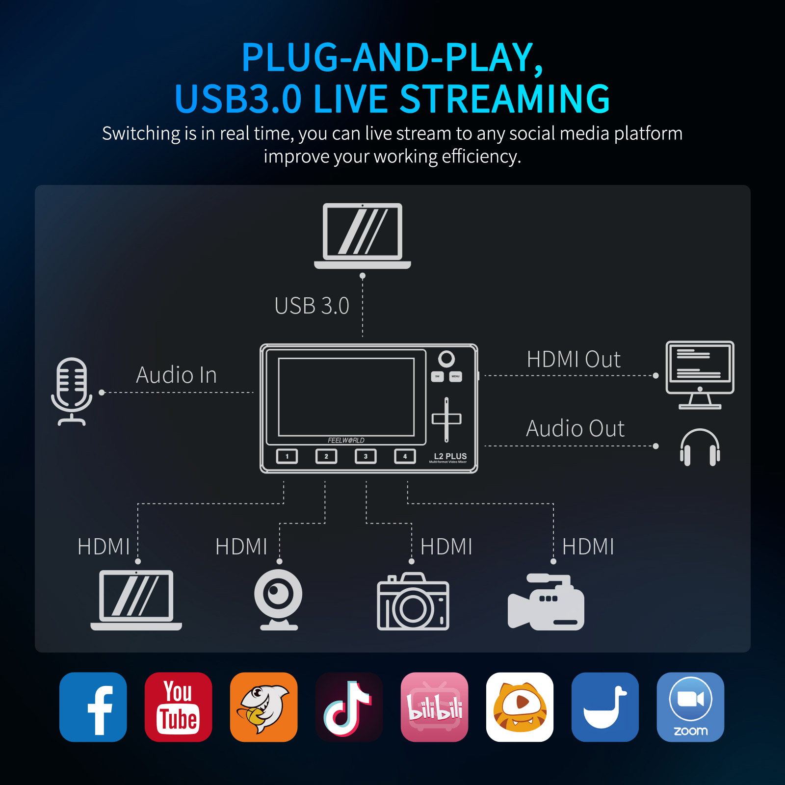Do Brasil FEELWORLD L2 PLUS Mu - Hdmi Cable review and price
